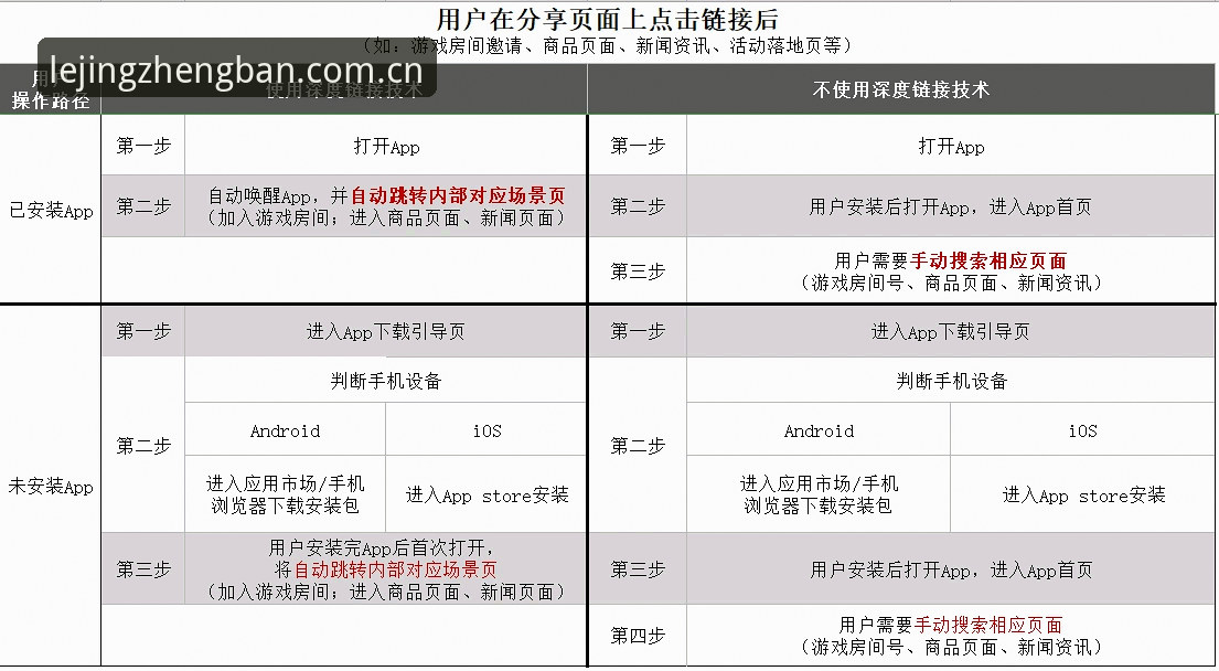 乐竟官方app安装失败怎么办？老用户分享的5个实用解决方法